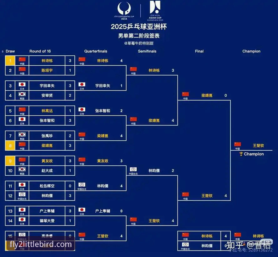 伦敦世乒赛男团小组赛观赛指南：通过小鸟平台登录看国乒新老交替的战术密码